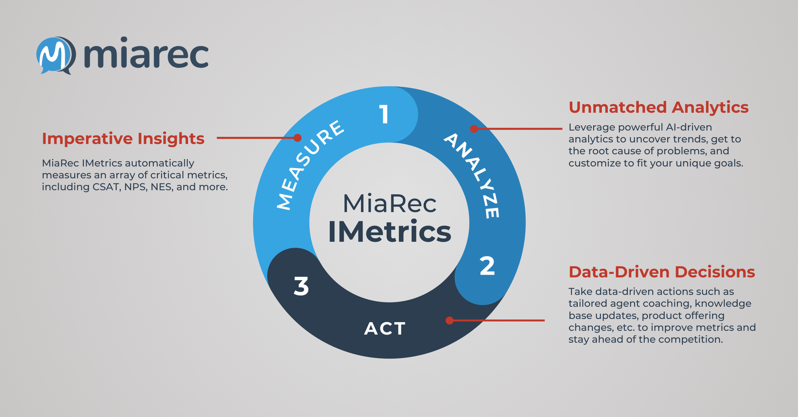 V1_Miarec_IMetrics Video Graphic_1200 x 628 px_NM_24-Jan-24 (4)