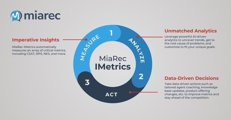 V1_Miarec_IMetrics Video Graphic_1200 x 628 px_NM_24-Jan-24 (4)