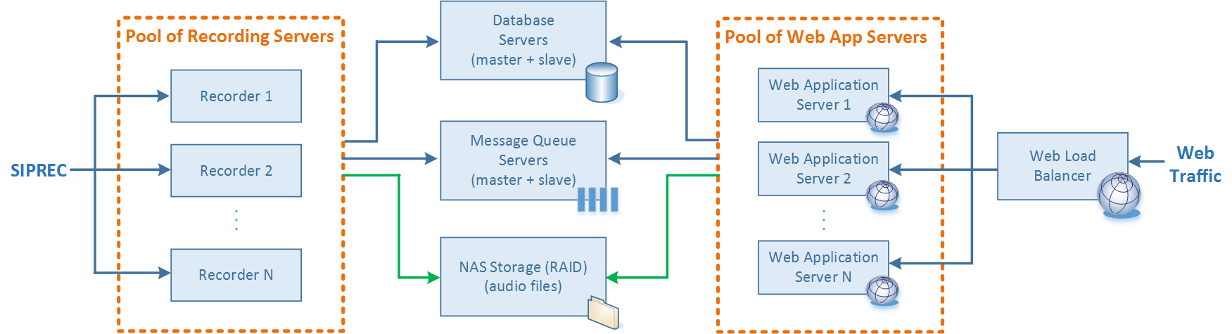 architecture_distributed