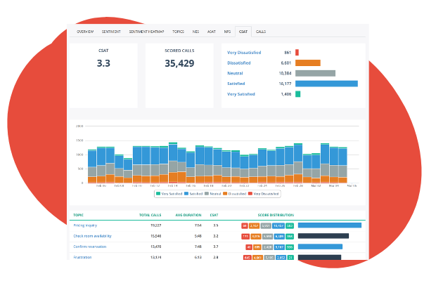 automated-actionable_suite_cx_metrics_background
