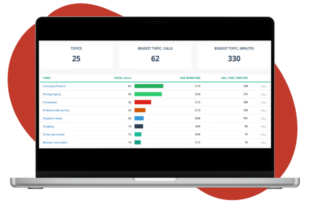 automatic_call_categorization_background