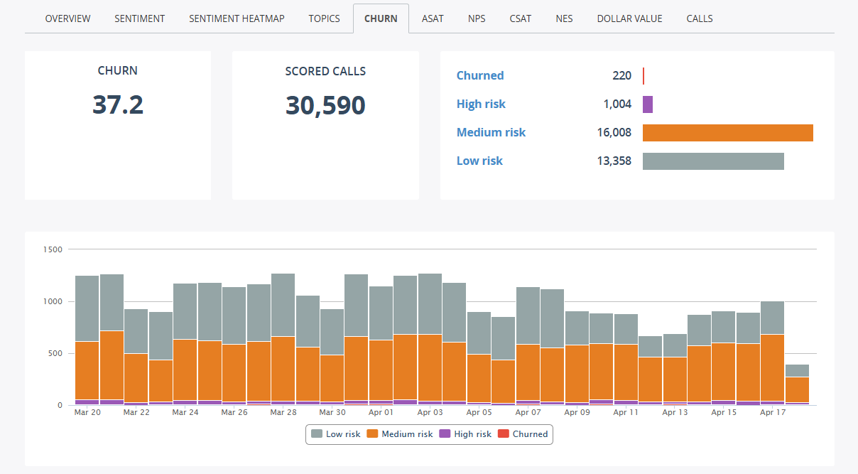 iMetrics_ChurnRisk
