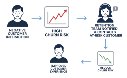 ispCustomerCycle