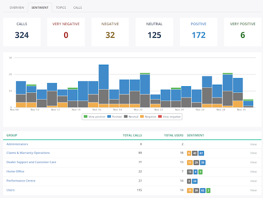 miarec sentiment trending dashboard
