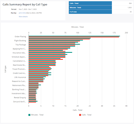 miarecs voice analytics call reason and extraction