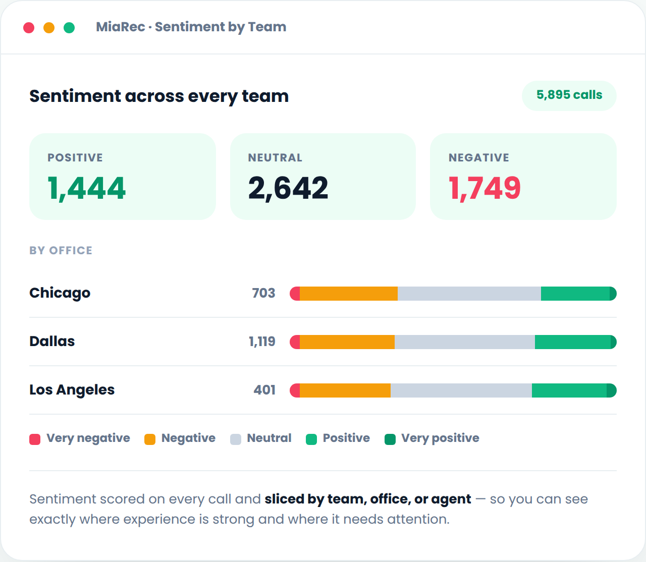 sentiment-by-team