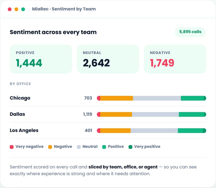 sentiment-by-team