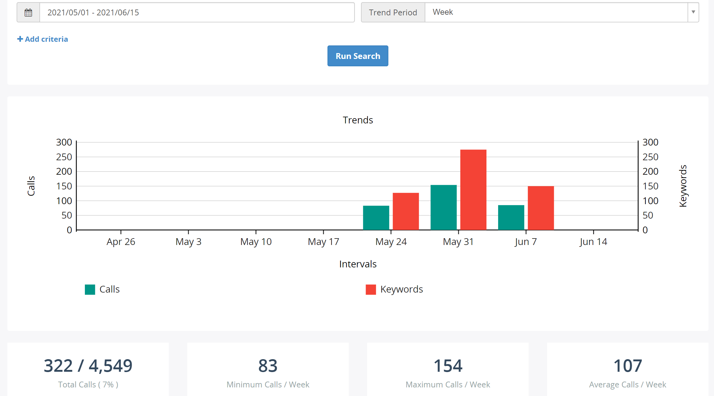 topic_trend_details